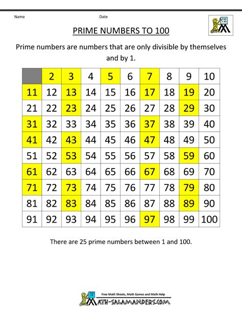 prime factor chart|prime factorization cheat sheet.